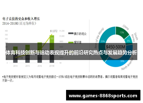 体育科技创新与运动表现提升的前沿研究热点与发展趋势分析